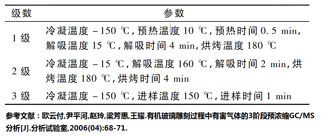 多級(jí)冷阱的大氣預(yù)濃縮系統(tǒng)(圖3) 1-240G1135054a8.png